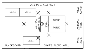 Run a tape measure from corner to corner on top of the baseboard (if there is one) or along the floor (if there isn't a baseboard). Floor Plan Of The Conference Room Used For The Array Measurements The Download Scientific Diagram