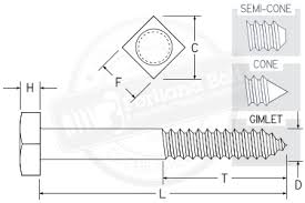 square lag screws portland bolt