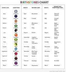 Birth Stone Chart Birth Stones Chart Gemstones Chart Birthday Gemstones
