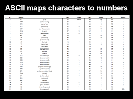 They are mostly the symbols you see on computer keyboard. Cs50 Study