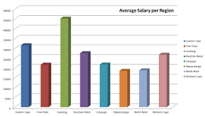 It's worth studying an llm because of the substantial salary increase you can expect. Attorney Salary Survey Results Tech4law