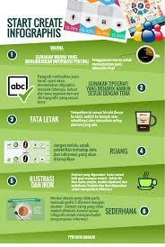 Tips Membuat Infografis Pemerintah Kota Madiun