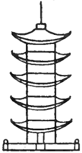 How To Draw A Cartoon Pagoda How To Draw Step By Step Drawing Tutorials Oh, you are right, in fact, the whole temple is bigger than it should be, not just right part, its a problem, thanks!!!!! how to draw a cartoon pagoda how to