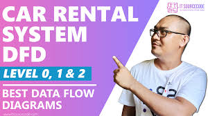 Some people cannot afford having a car, for those people this system becomes veryhelpful. Car Rental System Dfd Levels 0 1 2 Dataflow Diagrams Best Of 2021