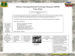 Ppt Dining Facility Cash Collection Process Flow Chart