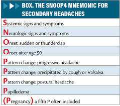 Image result for Headache Self-Help Measure