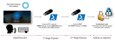 Dec 09, 2011 · another bypass would be to delete the uip value and set the uipmode to 0 which disables the user interface password completely. Massive Security Hole Lets Attackers Use Cortana To Run Powershell Scripts From Above The Lock Screen Mspoweruser
