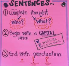 Sentences Lessons Tes Teach