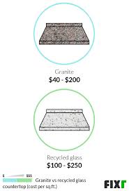 For the best granite pavers, stonewood products is your granite superstore. 2021 Recycled Glass Countertops Cost