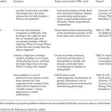 This section briefly describes the structure and function of neurons. An Interdisciplinary Science Course For Elementary Teacher Education Download Scientific Diagram