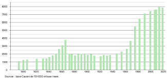 Sorbiers Loire Wikipedia