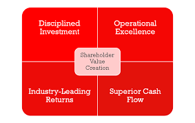 Oct 31, 2021 · new york, oct. Creating Shareholder Value Is Not In A Ceo S Best Interest