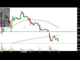 inmed pharmaceuticals inc imlff stock chart technical