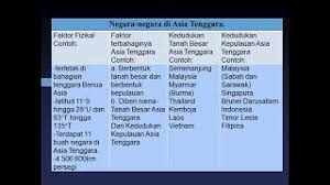 Kamboja menjadi negara terakhir yang bergabung dengan asean di tahun 1999, sementara laos dan myanmar menjadi 2 negara yang bergabung asean dalam waktu yang sama. Jaol2fcji2h1em