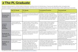 Our graduate cv template does not include a personal statement (sometimes also known as a profile, career aim or mission statement) or key achievements this is particularly likely in technical roles, for example in engineering and it. 2 The Pl Graduate The Pl Toolbox