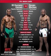 Kamaru usman is a ufc fighter from delray beach, florida. Kamaru Usman On Twitter Looks Close On Paper But They Never Have A Chance Nigeriannightmare Tuf21champ Sept16th Ufcpittsburgh Timetoeat Https T Co Vn8aeb2e1s