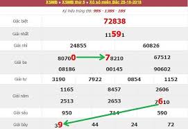 Dự đoán xsmt 18/6/2021 thứ 6 chốt lô vip miền trung; Phan Tich Káº¿t Quáº£ Xá»• Sá»' Miá»n Báº¯c Ngay 26 10 Sieu Chinh Xac