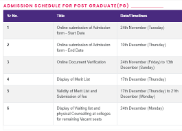 It aggregates courses from universities in. Hindu College Rohtak Merit List Cut Off 2020 2019 Ug Pg Courses