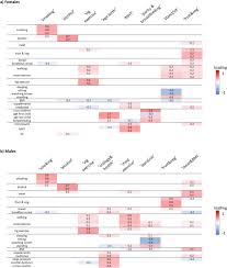 Cancer council australia (cca) will appoint an outstanding leader as the next chief executive officer (ceo). Large Scale Systematic Analysis Of Exposure To Multiple Cancer Risk Factors And The Associations Between Exposure Patterns And Cancer Incidence Scientific Reports