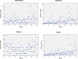 Rs epidemiologic case definition, cdc, 1980. Importation Of Travel Related Infectious Diseases Is Increasing In South Korea An Analysis Of Salmonellosis Shigellosis Malaria And Dengue Surveillance Data Sciencedirect