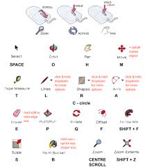 Sketchup all default keyboard shortcuts (windows) 1.6.2017.pdf (33.3 kb) keyboard shortcuts, sketchup for windows, complete. Sketchup Wad Dubbo