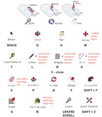 Using keyboard shortcuts can save you a lot of time in sketchup. Sketchup Wad Dubbo