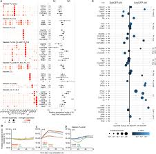 Ausbildung, berufserfahrung, kontaktdaten und weitere infos: Temporal Specificity And Heterogeneity Of The Fly Immune Cells Transcriptional Landscape Biorxiv