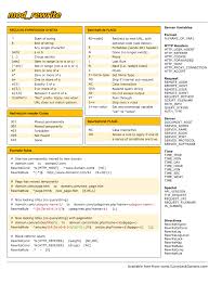Mod Rewrite Cheatsheet Web Programming Cheat Sheets Web Technology