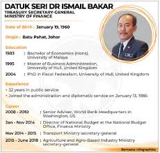 Chief secretary to the government datuk seri dr ismail bakar stated that the holiday was announced in accordance with the public holidays act 1951, which applies to peninsular malaysia and labuan. Ismail Bakar Is New Treasury Sec Gen The Edge Markets