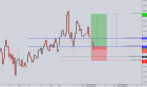 Aud Jpy Chart Australian Dollar To Yen Rate Tradingview