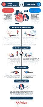 I Didn T Know What Cardiac Arrest Was But Now I M Afraid Of It Coolguides