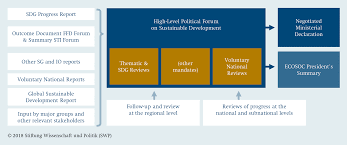 Learn what its like to work for desa plus sdn bhd by reading employee ratings and reviews on jobstreet.com malaysia. Un Reforms For The 2030 Agenda Stiftung Wissenschaft Und Politik