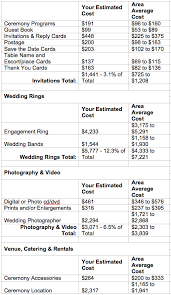 We did not find results for: A Discussion On Wedding Budgets With Nancy Liu Chin Flirty Fleurs The Florist Blog Inspiration For Floral Designers