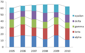 Learn how to create a line graph in excel. Series Lines Useful Or Chart Junk Peltier Tech Blog
