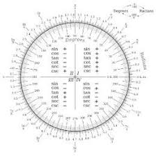 Degree And Radian Conversion Trigonometry Chart Zazzle Com In 2020 Trigonometry Trigonometry Worksheets Math Formulas