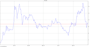 Aurora Cannabis Stock Chart Acb