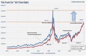 Interactive chart of the nasdaq composite stock market index since 1971. Chart Of The Day The Run For Nasdaq All Time Highs Seeking Alpha
