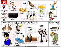Arti mimpi makan pepes ikan mas. Mimpi Menangkap Ikan Gabus Togel Apa Bagaimana