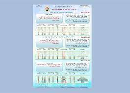 يكون طقس الغد أعلى من طقس اليوم في درجات الحرارة التي ترتفع على القاهرة إلى 35 درجة العظمى من 33 خلال طقس اليوم، وعلى الإسكندرية من 27 للعظمى خلال الطقس اليوم إلى 29 غدًا، وعلى أسوان من 40 خلال حالة الجو اليوم إلى 40 خلال الغد. Ø­Ø§Ù„Ø© Ø§Ù„Ø·Ù‚Ø³ Ù…Ù† Ø§Ù„Ø£Ø­Ø¯ Ù„Ù„Ø«Ù„Ø§Ø«Ø§Ø¡ Ø§Ù„Ø£Ø±ØµØ§Ø¯ ØªØ­Ø°Ø± Ù…Ù† Ø§Ù„Ø§Ù†Ø®Ø¯Ø§Ø¹ ÙÙ‰ Ø·Ù‚Ø³ Ø§Ù„ØºØ¯ Ø§Ù„Ù…ØµØ±ÙŠ Ø§Ù„ÙŠÙˆÙ…
