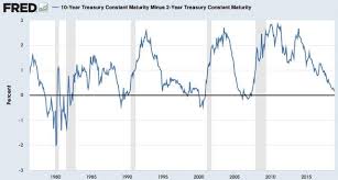 國內外美國政府 20 年以上債券 etf 比較. è§£è®€ ç¾Žå‚µæ¯æ›²ç·šå€'æŽ›å°‡å¼•çˆ†ç'°çƒå¸‚å ´ æ¯æ—¥é ­æ¢