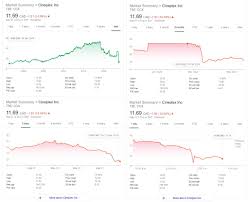 The latest tweets from cryptocurrency reddit (@crypto_c_reddit). Favorite Dividend Stocks Reddit Day Trading Simulator Free Online Ausili Per Disabili E Anziani