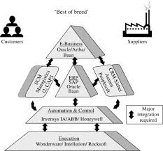 Software Vendor An Overview Sciencedirect Topics