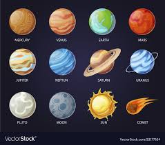 Solar System Planets With Names Astrology Set Collection Of Planets Sun Smaller Bodies Of Asteroids Met Solar System Planets Solar System Art Solar System