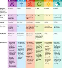 world religions lessons tes teach