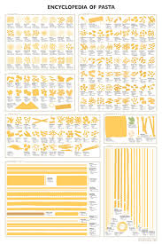 types of pasta guide coolguides