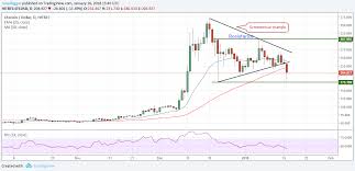 Ether To Bitcoin Chart How To Accept Bitcoins As Tips