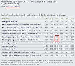 Januar 2019 hat der gesetzgeber sie ausgeweitet. Gekurzte Mutterrente Und Die Rentenerhohung 2019 Gunnis Senioren Treff 50