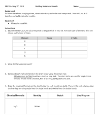 Molecules And Compounds Worksheet 111 Best Snc1d Chemistry Atoms Elements And Pounds In 2020 Learning Worksheets Covalent Bonding Worksheet Molecular Geometry