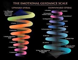 Don't worry so much about the calories and fat content, as it's better. Learn To Live On Higher Vibrations By Jessica Iachia Food For Soul Medium