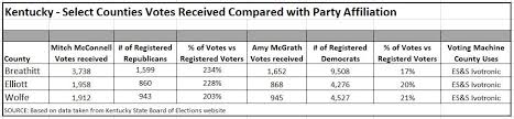 Mitch Mcconnell S Re Election The Numbers Don T Add Up Dcreport Org